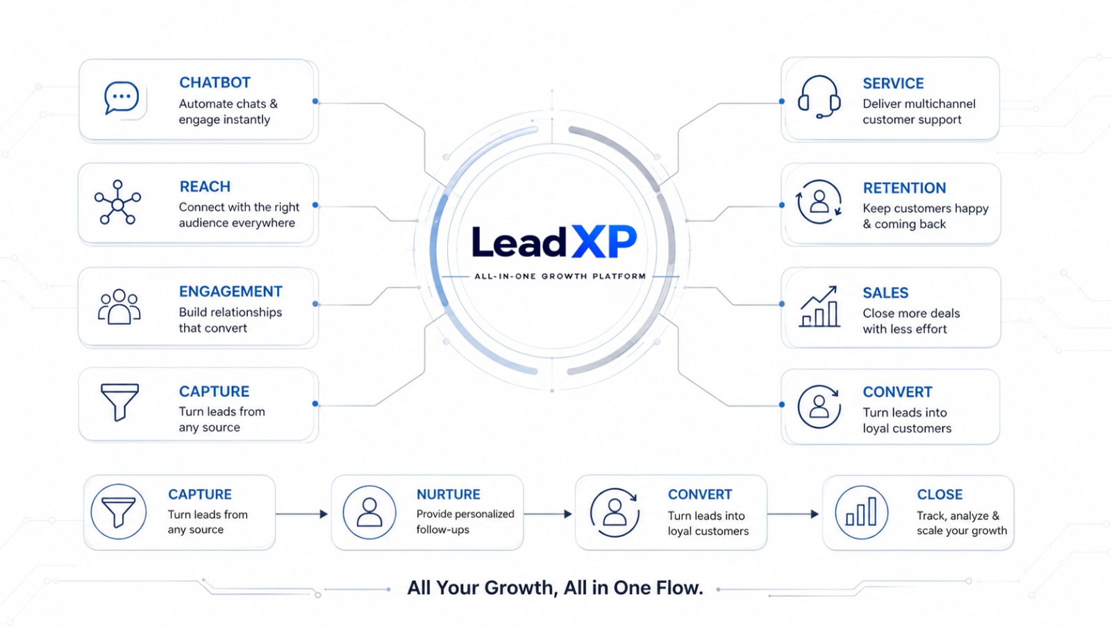 LeadXP Growth Platform